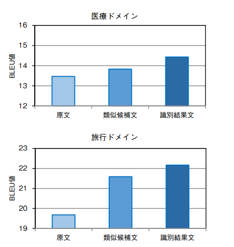 f:id:tanaka-kiiti:20180502052918p:plain