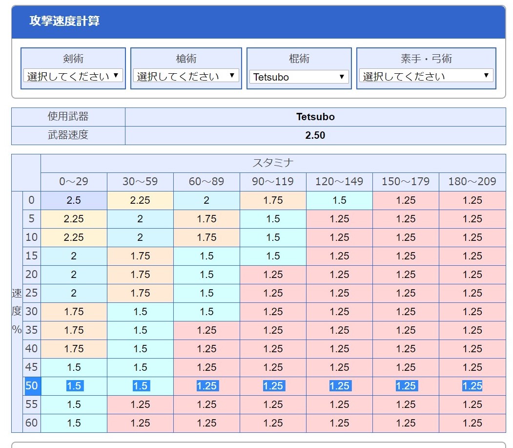 装備がそろっていく Uoなんて大嫌い