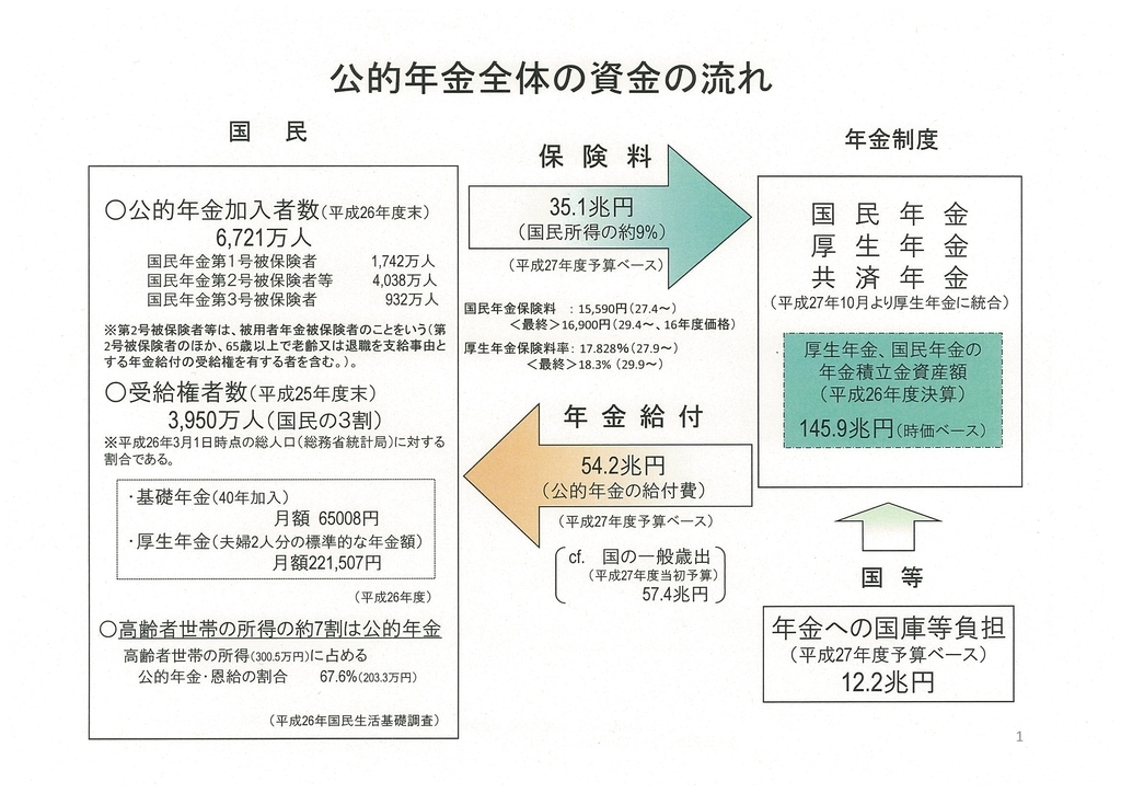Gpifによる公的年金の運用 14兆8039億円の赤字と発表 田中労務経営事務所 業務日誌