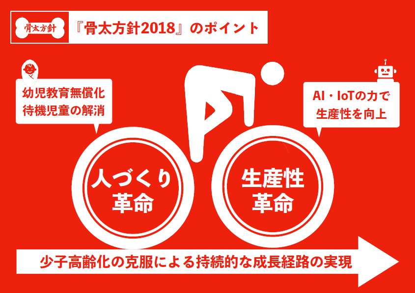 f:id:tanaka-sr:20190616131657j:plain