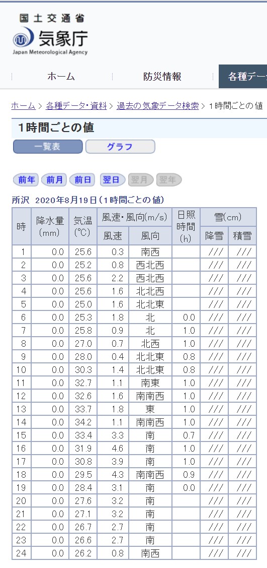 f:id:tanaka-sr:20200821234956j:plain f:id:tanaka-sr:20200821234956j:plain