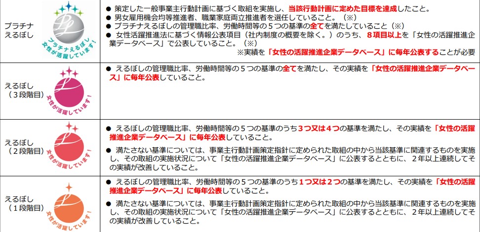 f:id:tanaka-sr:20220403141640j:plain