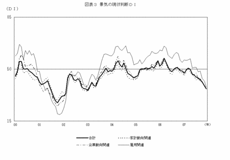 f:id:tanakahidetomi:20080121172805g:image