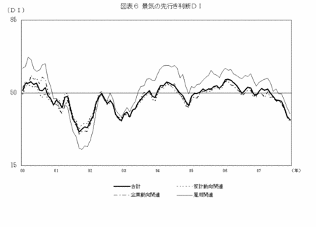 f:id:tanakahidetomi:20080121172829g:image