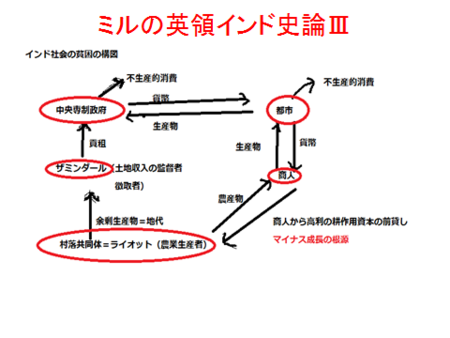 f:id:tanakahidetomi:20130117010734p:image