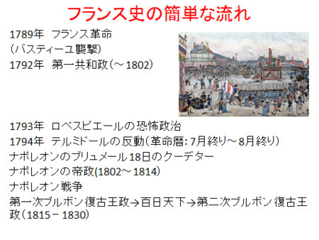 サン・シモンとサン・シモン主義：前編（AJER動画） - Economics