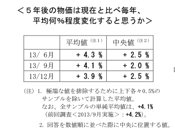 f:id:tanakahidetomi:20140110024817p:image