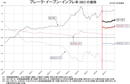 f:id:tanakahidetomi:20140110025922p:image