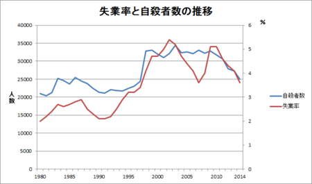 f:id:tanakahidetomi:20141207233819p:image