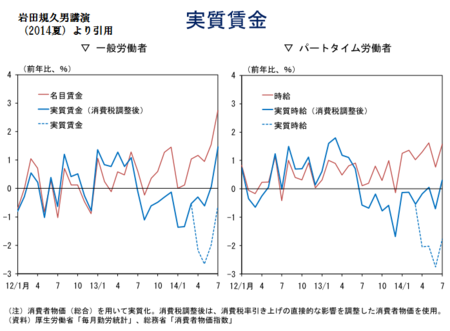 f:id:tanakahidetomi:20141207233822p:image