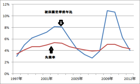 f:id:tanakahidetomi:20150104202437p:image