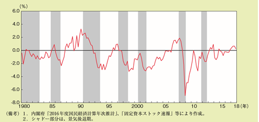 f:id:tanakahidetomi:20200201170631p:plain