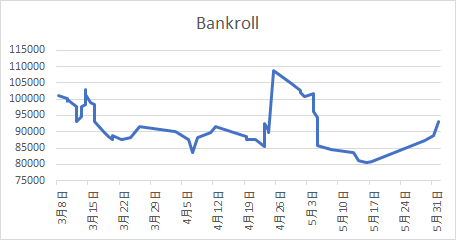 f:id:tanakajiro:20170609113101p:plain