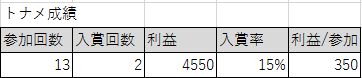 f:id:tanakajiro:20170609113635p:plain