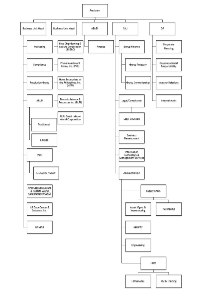 Philippine stock report 2 Leisure and Resorts World Corporation (LRWC