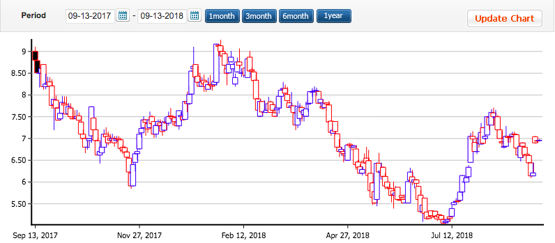 f:id:tanakajiro:20180913182147p:plain