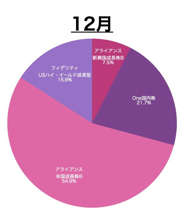 f:id:tanakanayuta:20211231155649p:plain