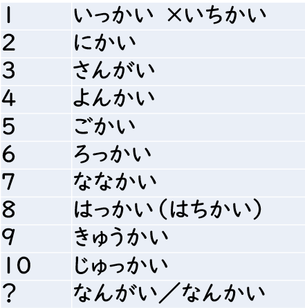 Counter suffix ”Floors of building” ～階（かい） 【Japanese grammar commentary ...