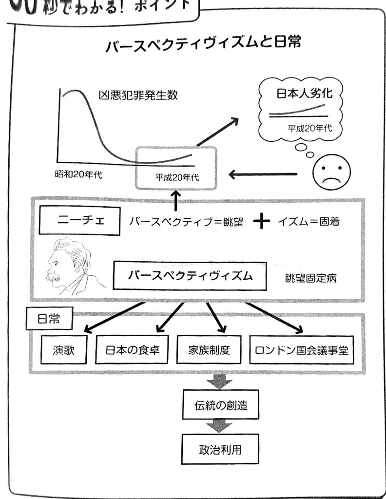 f:id:tanakanonikki:20190312123901j:plain f:id:tanakanonikki:20190312123901j:plain