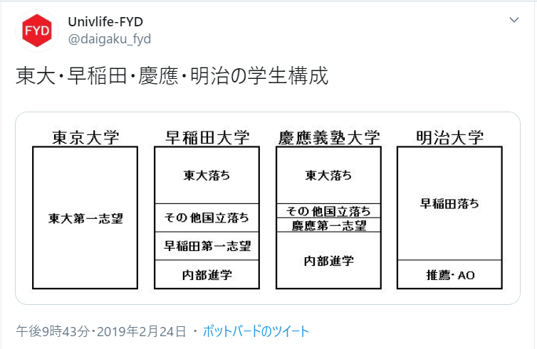 f:id:tanakanonikki:20200125202246p:plain f:id:tanakanonikki:20200125202246p:plain