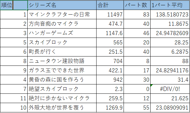 Youtubeリンク付き 超絶おすすめマインクラフト実況トップ10を紹介する 作品年代11年 13年 ダビデの日記