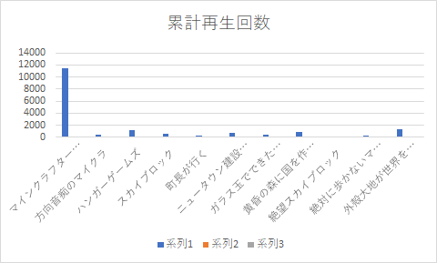 Youtubeリンク付き 超絶おすすめマインクラフト実況トップ10を紹介する 作品年代11年 13年 ダビデの日記