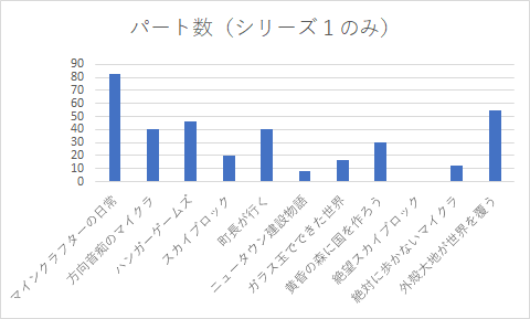 f:id:tanakanonikki:20200426004014p:plain