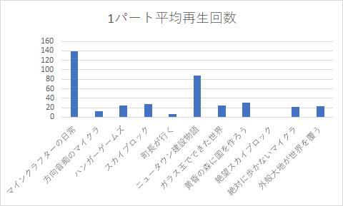 Youtubeリンク付き 超絶おすすめマインクラフト実況トップ10を紹介する 作品年代11年 13年 ダビデの日記