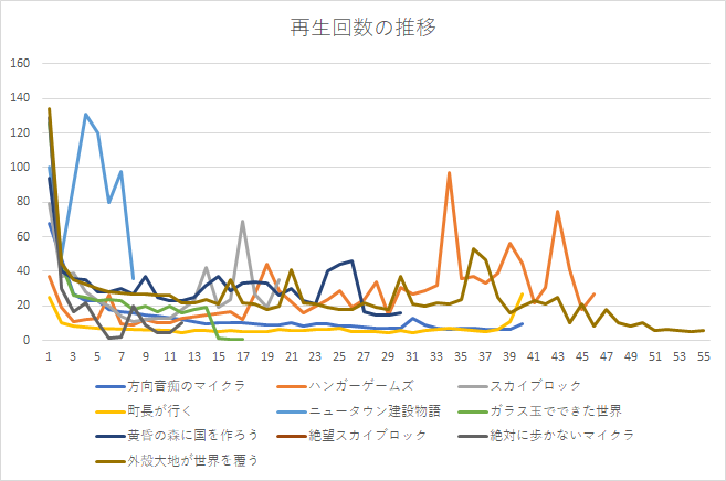 f:id:tanakanonikki:20200426004759p:plain f:id:tanakanonikki:20200426004759p:plain