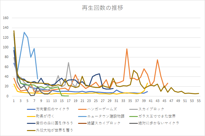 f:id:tanakanonikki:20200426004759p:plain