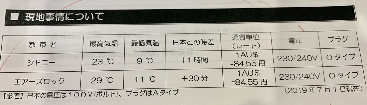 オーストラリアの基本情報
