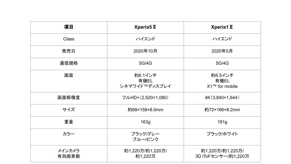 f:id:tanakasan0921:20210107221142j:plain