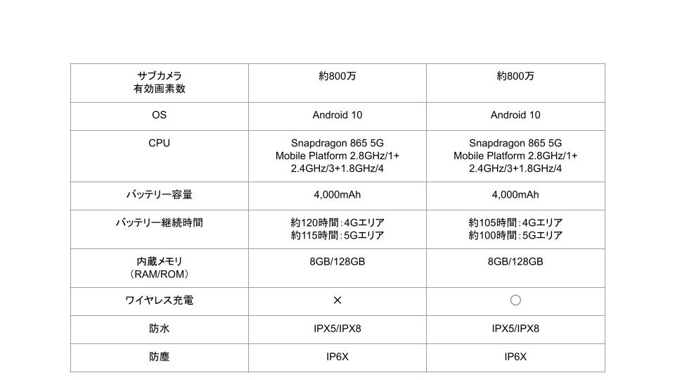 f:id:tanakasan0921:20210107221242j:plain