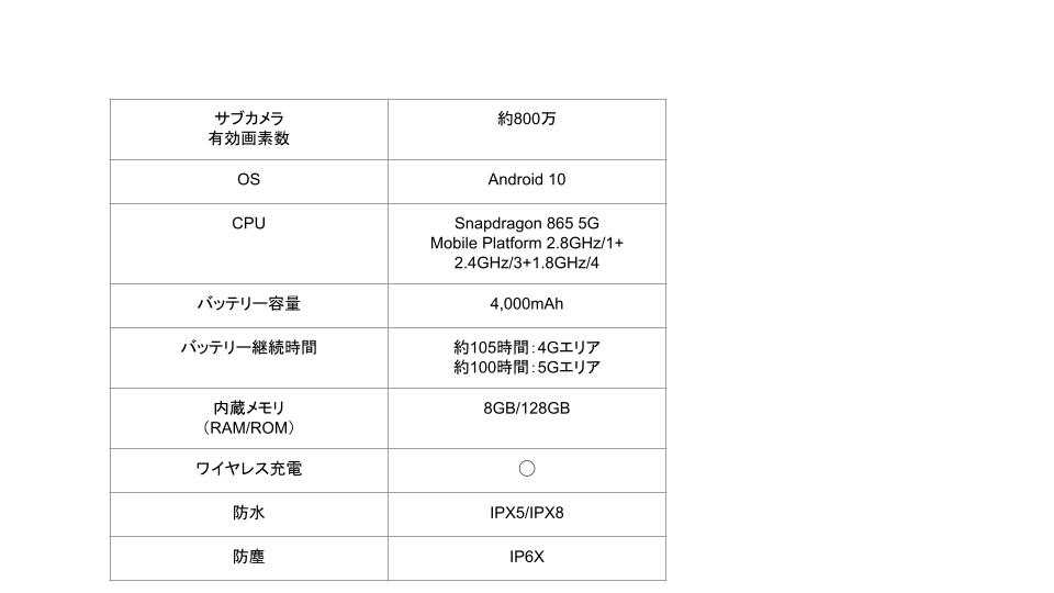 f:id:tanakasan0921:20210116095452j:plain