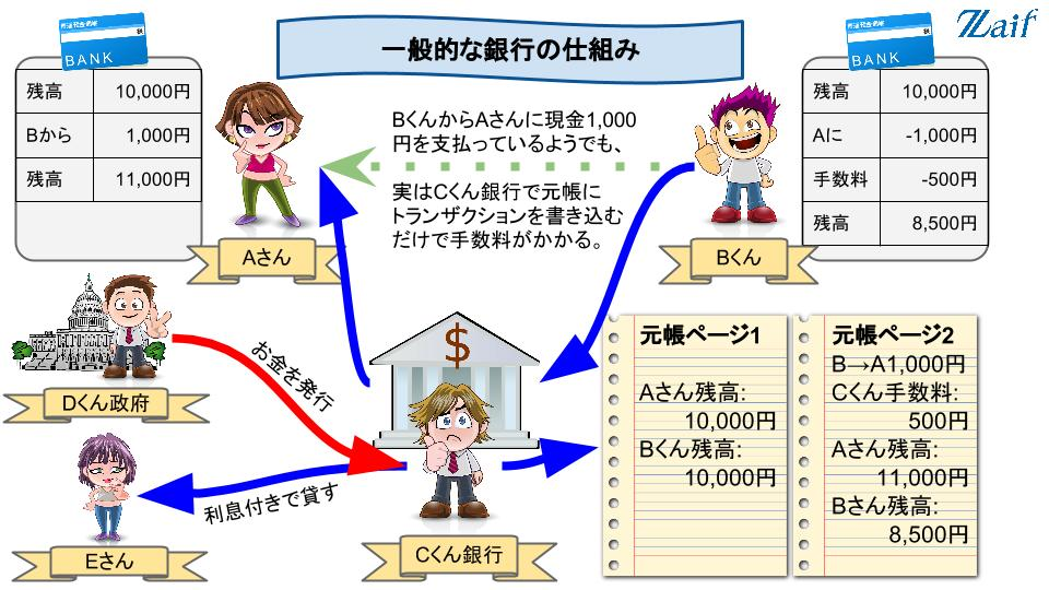 f:id:tanakashigeru9:20170724154438p:plain f:id:tanakashigeru9:20170724154438p:plain