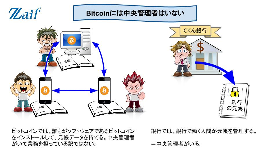 f:id:tanakashigeru9:20170724155426p:plain f:id:tanakashigeru9:20170724155426p:plain