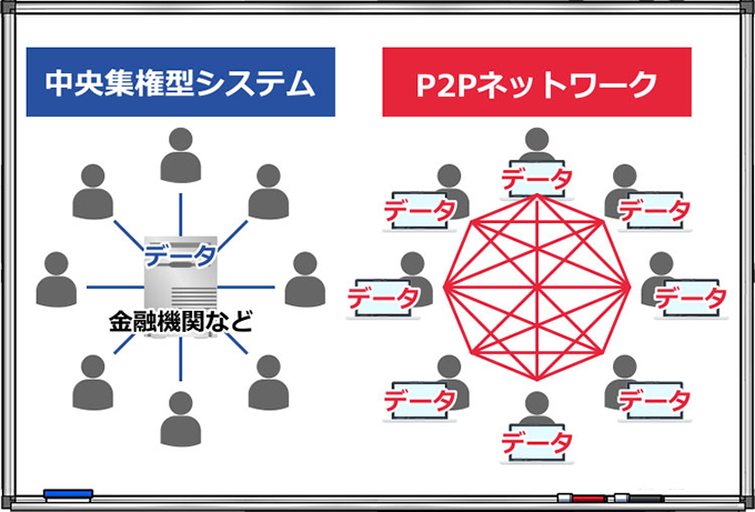 リップルコインとは 購入できる取引所 ウォレットは タナカシゲルの仮想通貨ブログ