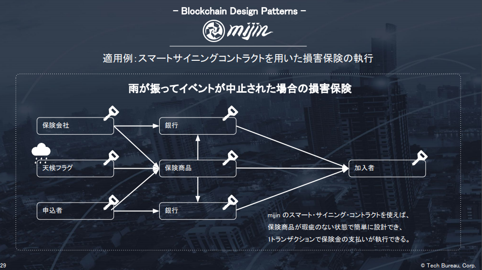 f:id:tanakashigeru9:20170902132629p:plain f:id:tanakashigeru9:20170902132629p:plain