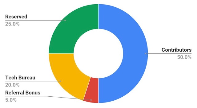 f:id:tanakashigeru9:20170902163559p:plain f:id:tanakashigeru9:20170902163559p:plain