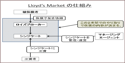 f:id:tanakashigeru9:20170912175215p:plain f:id:tanakashigeru9:20170912175215p:plain
