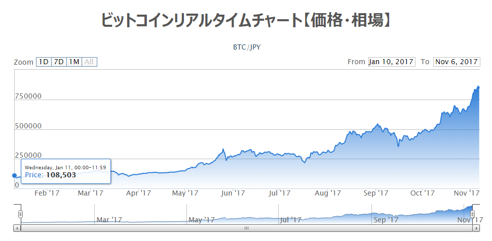 f:id:tanakashigeru9:20171106213706p:plain f:id:tanakashigeru9:20171106213706p:plain