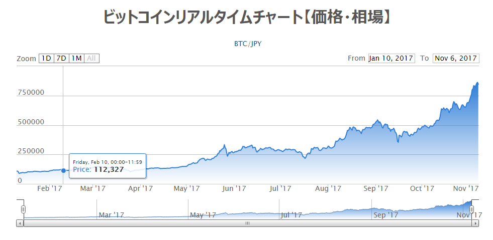 f:id:tanakashigeru9:20171106215346p:plain f:id:tanakashigeru9:20171106215346p:plain