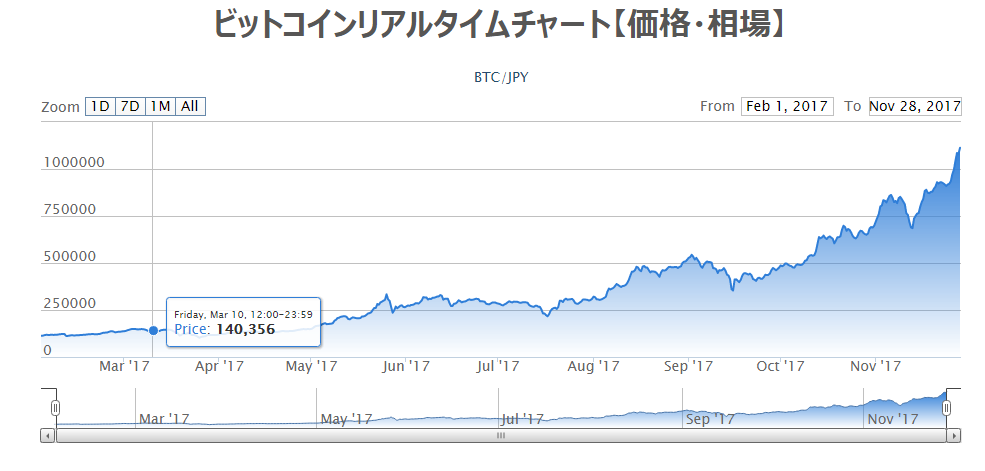 f:id:tanakashigeru9:20171128194828p:plain f:id:tanakashigeru9:20171128194828p:plain