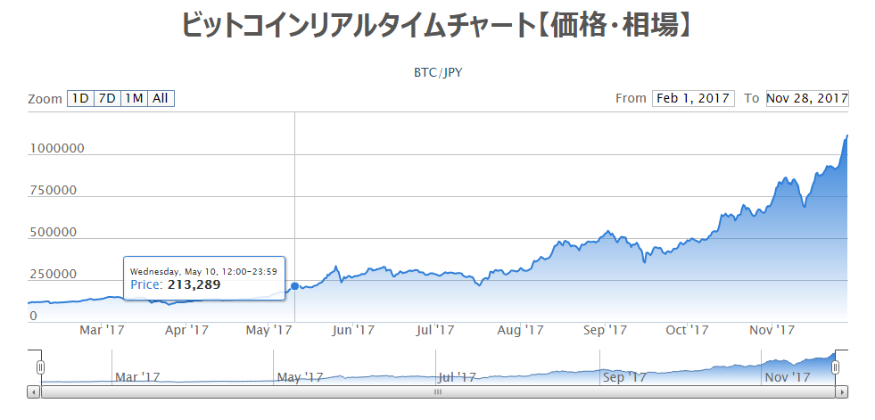 f:id:tanakashigeru9:20171128195345p:plain f:id:tanakashigeru9:20171128195345p:plain