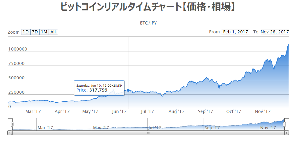 f:id:tanakashigeru9:20171128195751p:plain f:id:tanakashigeru9:20171128195751p:plain