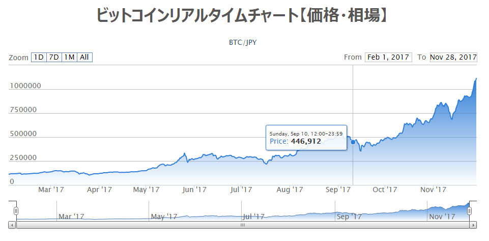 f:id:tanakashigeru9:20171128200424p:plain f:id:tanakashigeru9:20171128200424p:plain