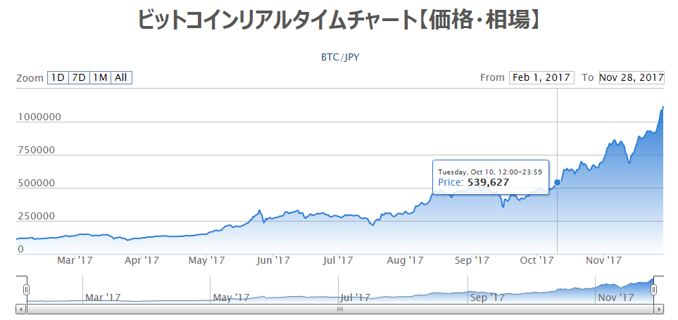 f:id:tanakashigeru9:20171128200710p:plain f:id:tanakashigeru9:20171128200710p:plain