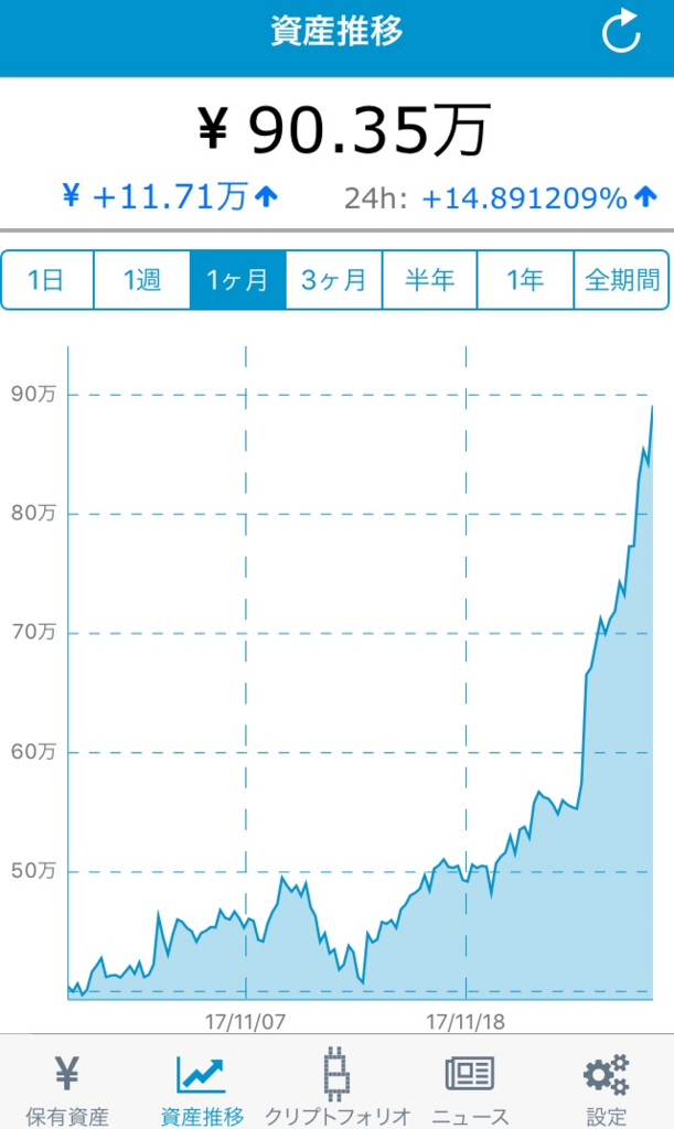 f:id:tanakashigeru9:20171128205501p:plain f:id:tanakashigeru9:20171128205501p:plain