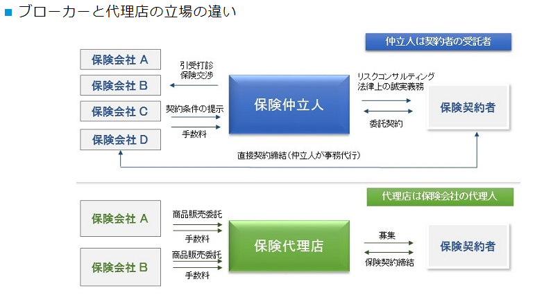 f:id:tanakashigeru9:20180606185310p:plain f:id:tanakashigeru9:20180606185310p:plain
