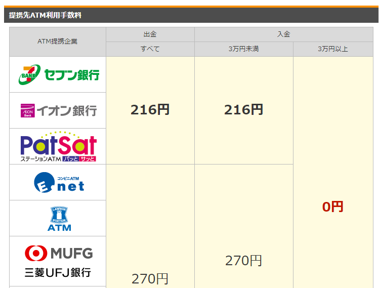 裏技 絶対に払わない 銀行のatm手数料をずっと無料にする方法 タナカシゲルの仮想通貨ブログ 裏技 絶対に払わない 銀行のatm手数料をずっと無料にする方法 タナカシゲルの仮想通貨ブログ